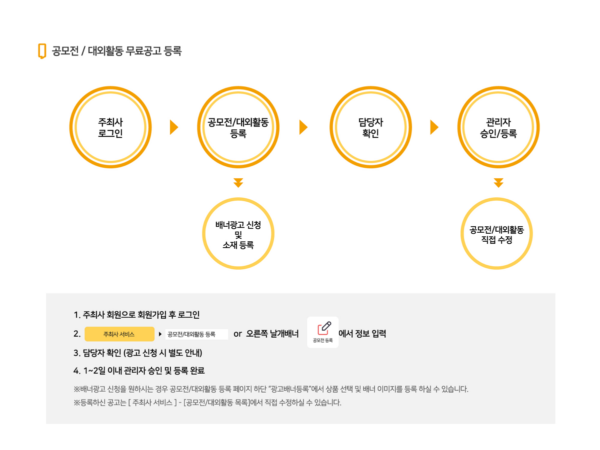 공모전/대외활동 홍보 배너 유료 상품 이미지